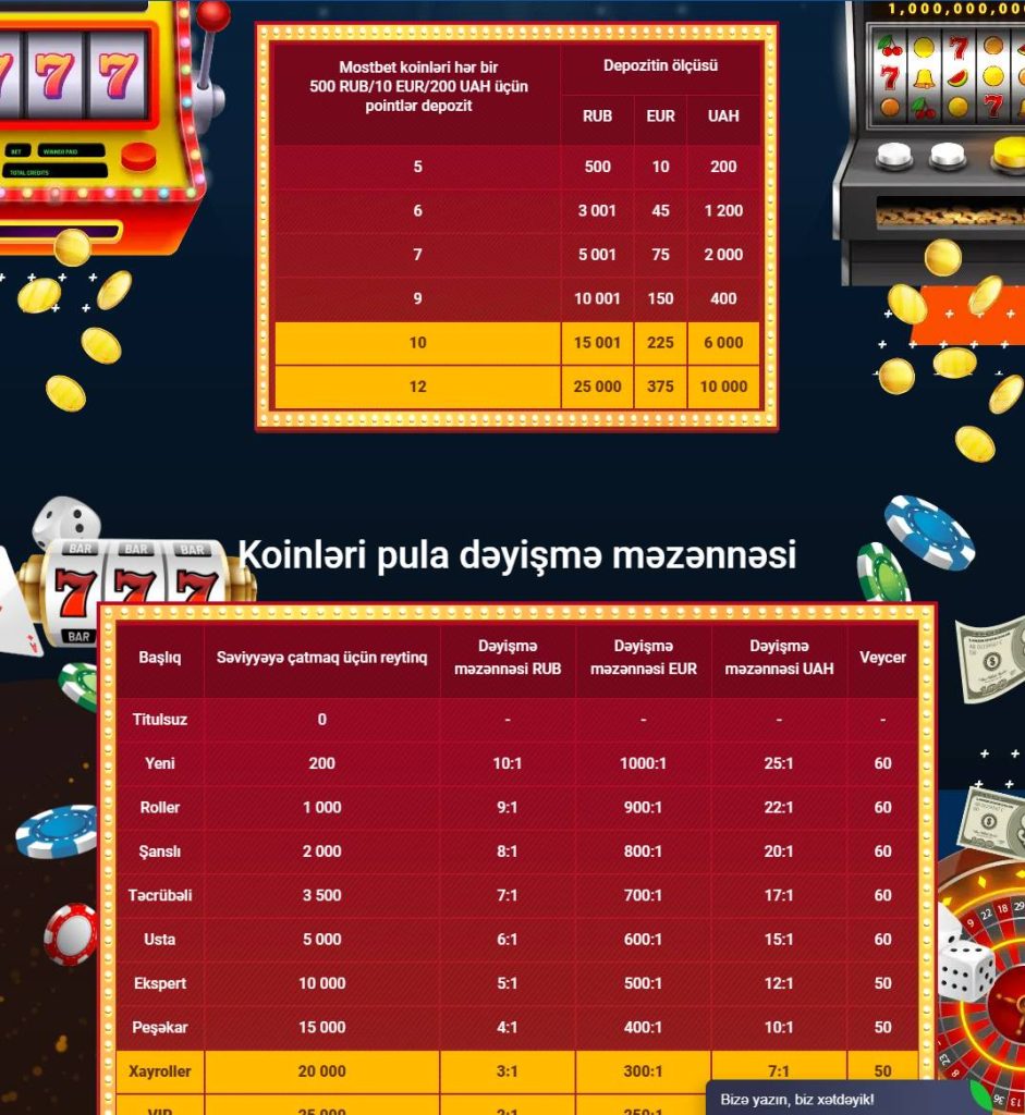 Standart mərc tələblərinin və digər bonus qaydalarının təsviri